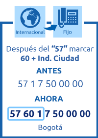 ¿Cómo marcar del exterior a un fijo en Colombia? ¿Cómo marcar del exterior a un fijo en Colombia?