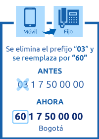¿Cómo marcar de un celular a un fijo? ¿Cómo marcar de un celular a un fijo?