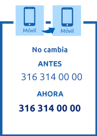 ¿Cómo marcar de un celular a un celular? ¿Cómo marcar de un celular a un celular?